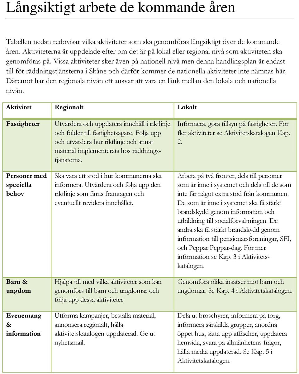 Vissa aktiviteter sker även på nationell nivå men denna handlingsplan är endast till för räddningstjänsterna i Skåne och därför kommer de nationella aktiviteter inte nämnas här.