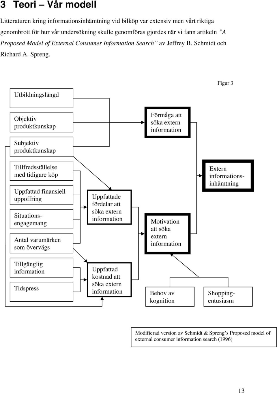 Utbildningslängd Figur 3 Objektiv produktkunskap Förmåga att söka extern information Subjektiv produktkunskap Tillfredsställelse med tidigare köp Uppfattad finansiell uppoffring Situationsengagemang