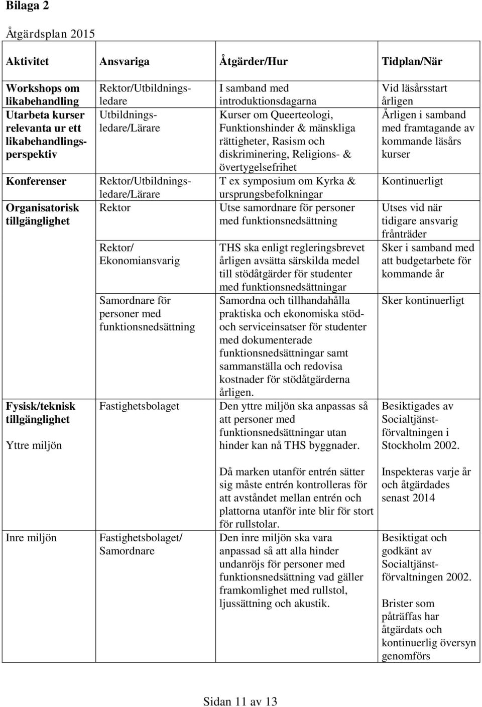 funktionsnedsättning Fastighetsbolaget I samband med introduktionsdagarna Kurser om Queerteologi, Funktionshinder & mänskliga rättigheter, Rasism och diskriminering, Religions- & övertygelsefrihet T