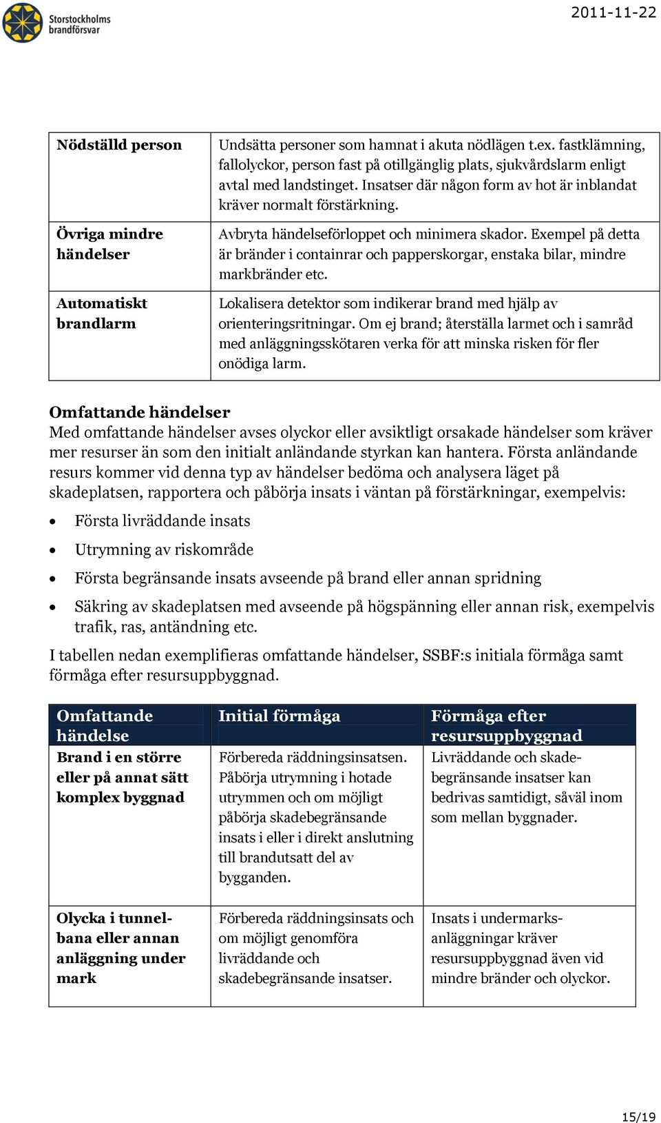 Avbryta händelseförloppet och minimera skador. Exempel på detta är bränder i containrar och papperskorgar, enstaka bilar, mindre markbränder etc.