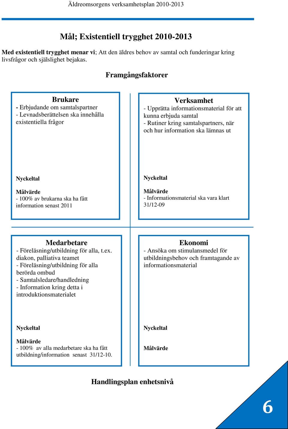 kring samtalspartners, när och hur information ska lämnas ut - 100% av brukarna ska ha fått information senast 2011 - Informationsmaterial ska vara klart 31/12-09 Medarbetare - Föreläsning/utbildning