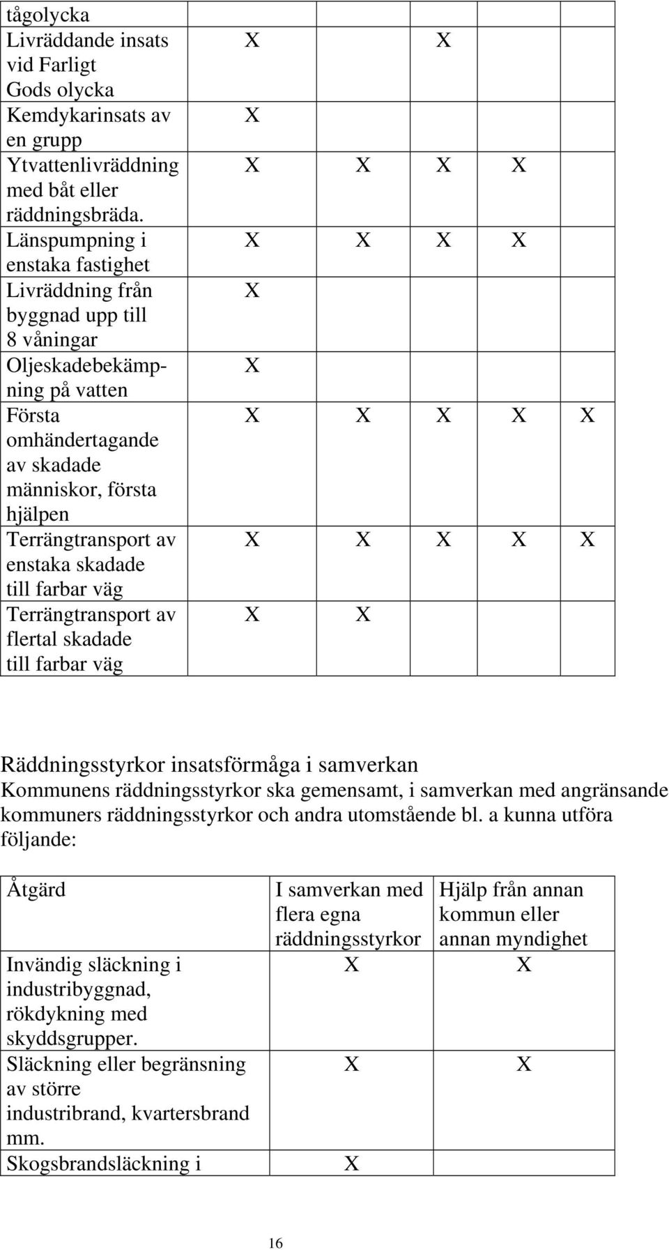 skadade till farbar väg Terrängtransport av flertal skadade till farbar väg Räddningsstyrkor insatsförmåga i samverkan Kommunens räddningsstyrkor ska gemensamt, i samverkan med angränsande kommuners