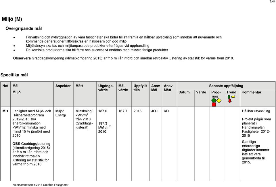 Graddagskorrigering (klimatkorrigering 2015) är fr o m i år införd och innebär retroaktiv justering av statistik för värme from 2010.