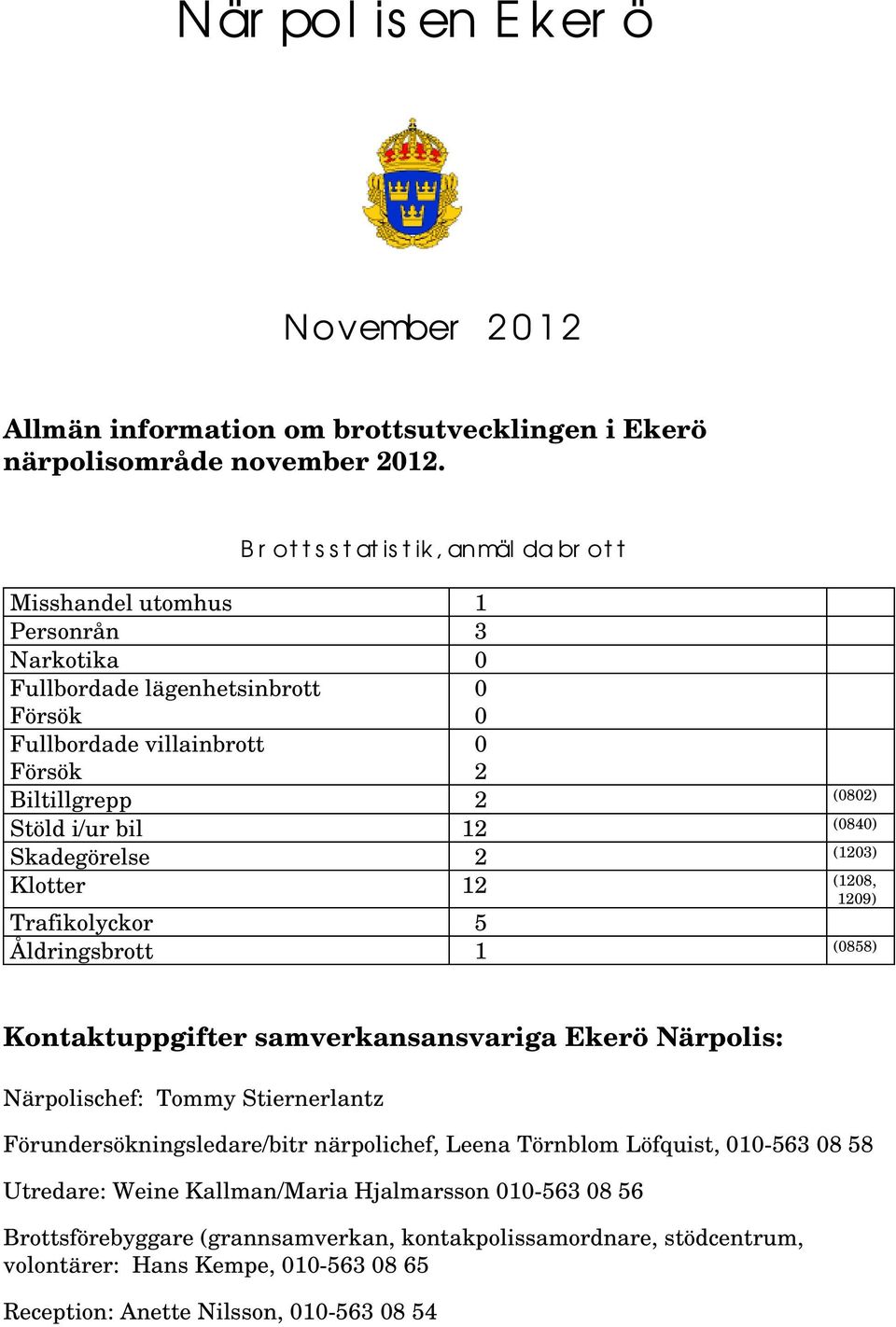 (84) Skadegörelse 2 (123) Klotter 12 (128, 129) Trafikolyckor 5 Åldringsbrott 1 (858) Kontaktuppgifter samverkansansvariga Ekerö Närpolis: Närpolischef: Tommy Stiernerlantz