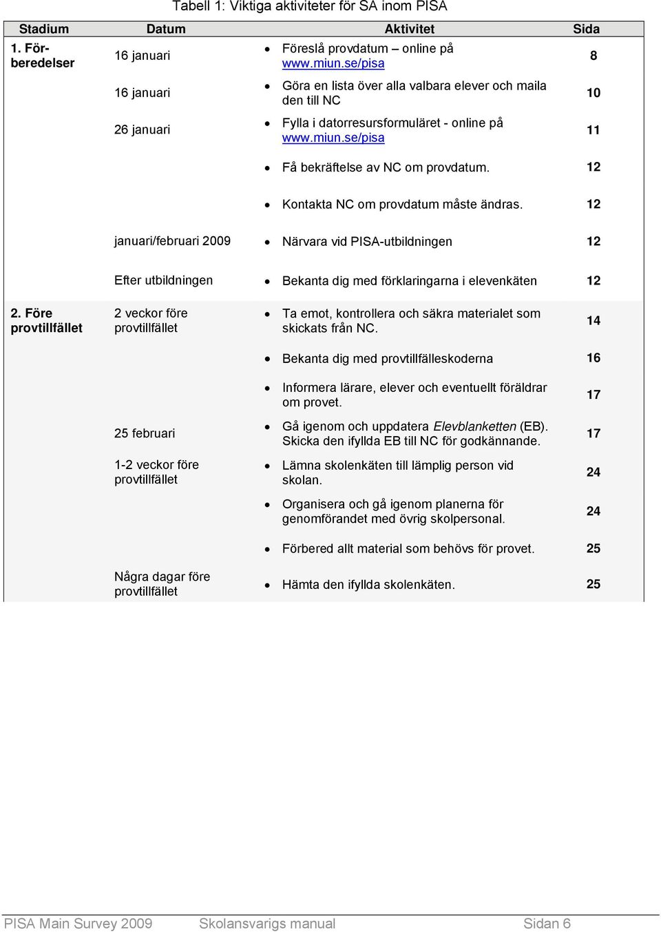 12 8 10 11 Kontakta NC om provdatum måste ändras. 12 januari/februari 2009 Närvara vid PISA-utbildningen 12 Efter utbildningen Bekanta dig med förklaringarna i elevenkäten 12 2.