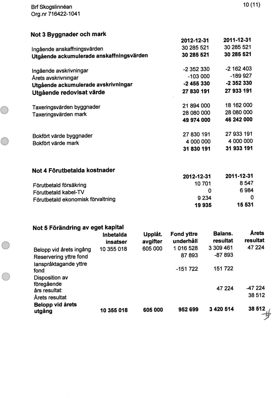 underhâu resultat resultat In beta Ida Fond yttre Balans.