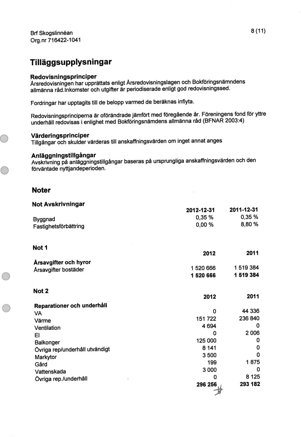 anlaggningstillgangar baseras pa ursprungliga anskaffningsvarden och den forvãntade nyttjandeperioden. Arsredovisningen har upprättats enligt Arsredovisningslagen och Bokforingsnamndens allmänna ràd.