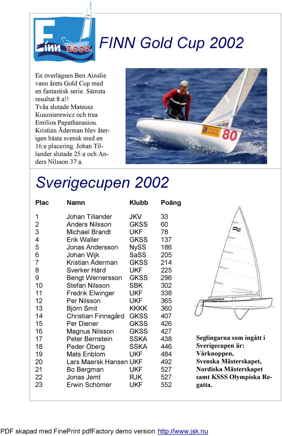 Sverigecupen 2002 Plac Namn Klubb Poäng 1 Johan Tillander JKV 33 2 Anders Nilsson GKSS 60 3 Michael Brandt UKF 78 4 Erik Waller GKSS 137 5 Jonas Andersson NySS 186 6 Johan Wijk SaSS 205 7 Kristian