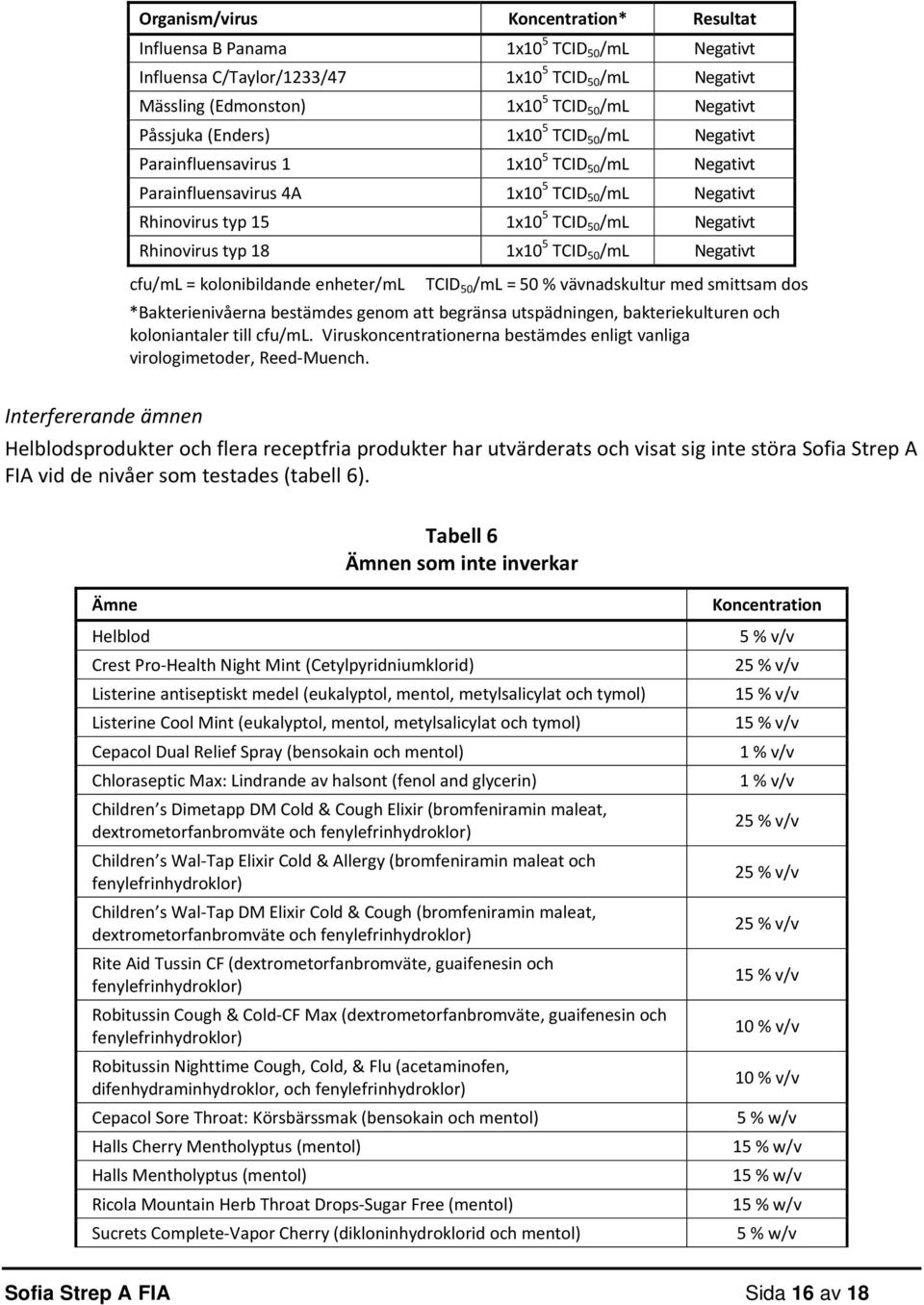 1x10 5 TCID 50 /ml Negativt cfu/ml = kolonibildande enheter/ml TCID 50 /ml = 50 % vävnadskultur med smittsam dos *Bakterienivåerna bestämdes genom att begränsa utspädningen, bakteriekulturen och