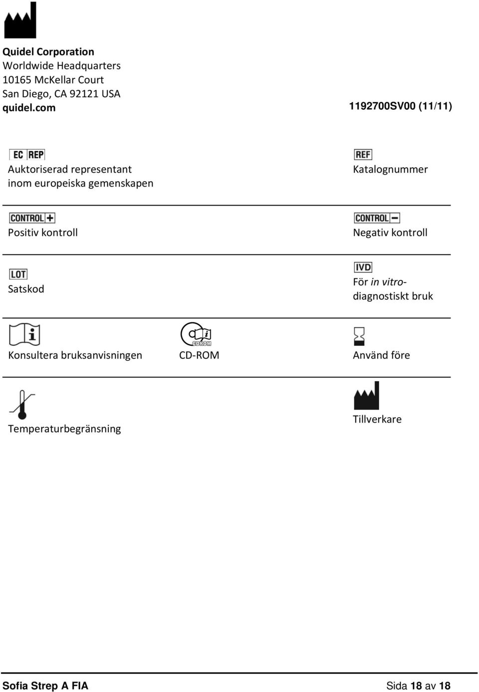 com 1192700SV00 (11/11) Auktoriserad representant inom europeiska gemenskapen Katalognummer