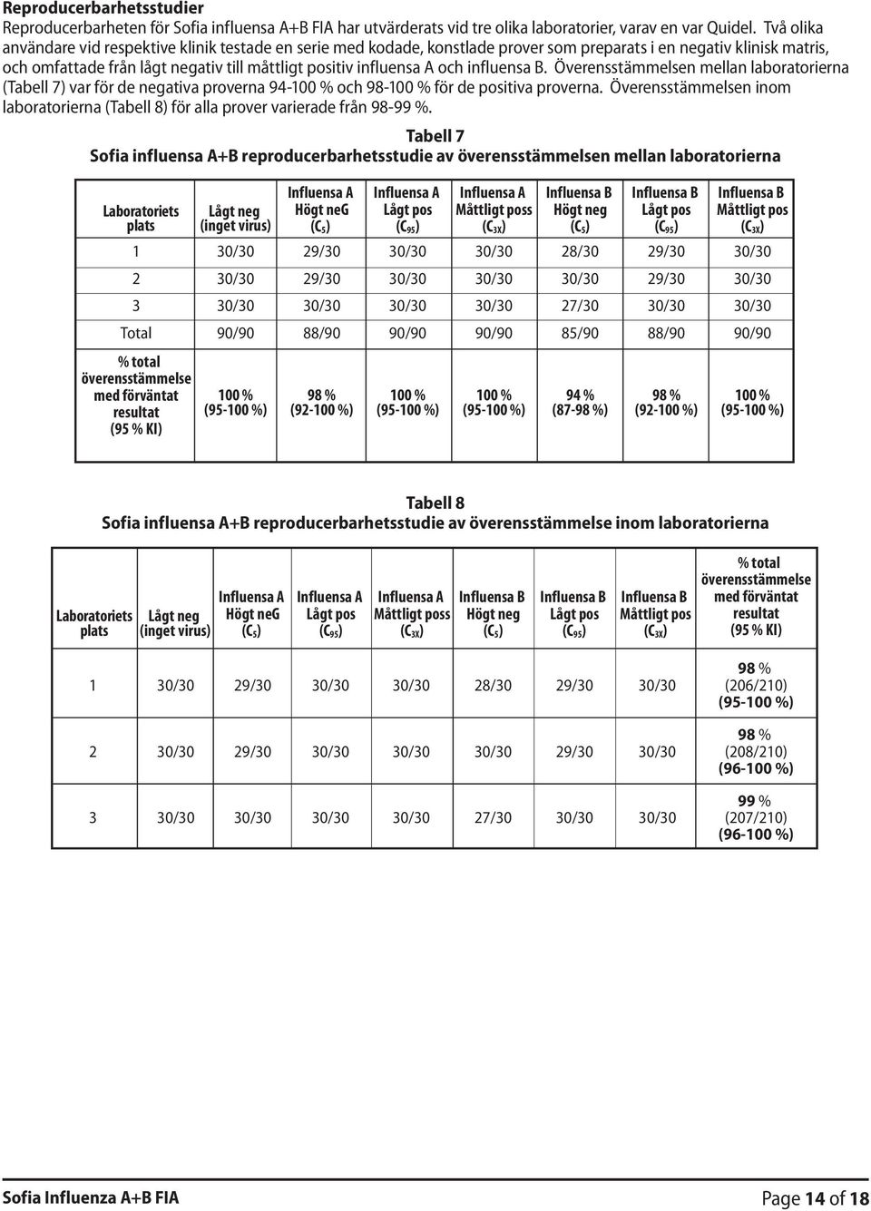 och influensa B. Överensstämmelsen mellan laboratorierna (Tabell 7) var för de negativa proverna 94-100 % och 98-100 % för de positiva proverna.