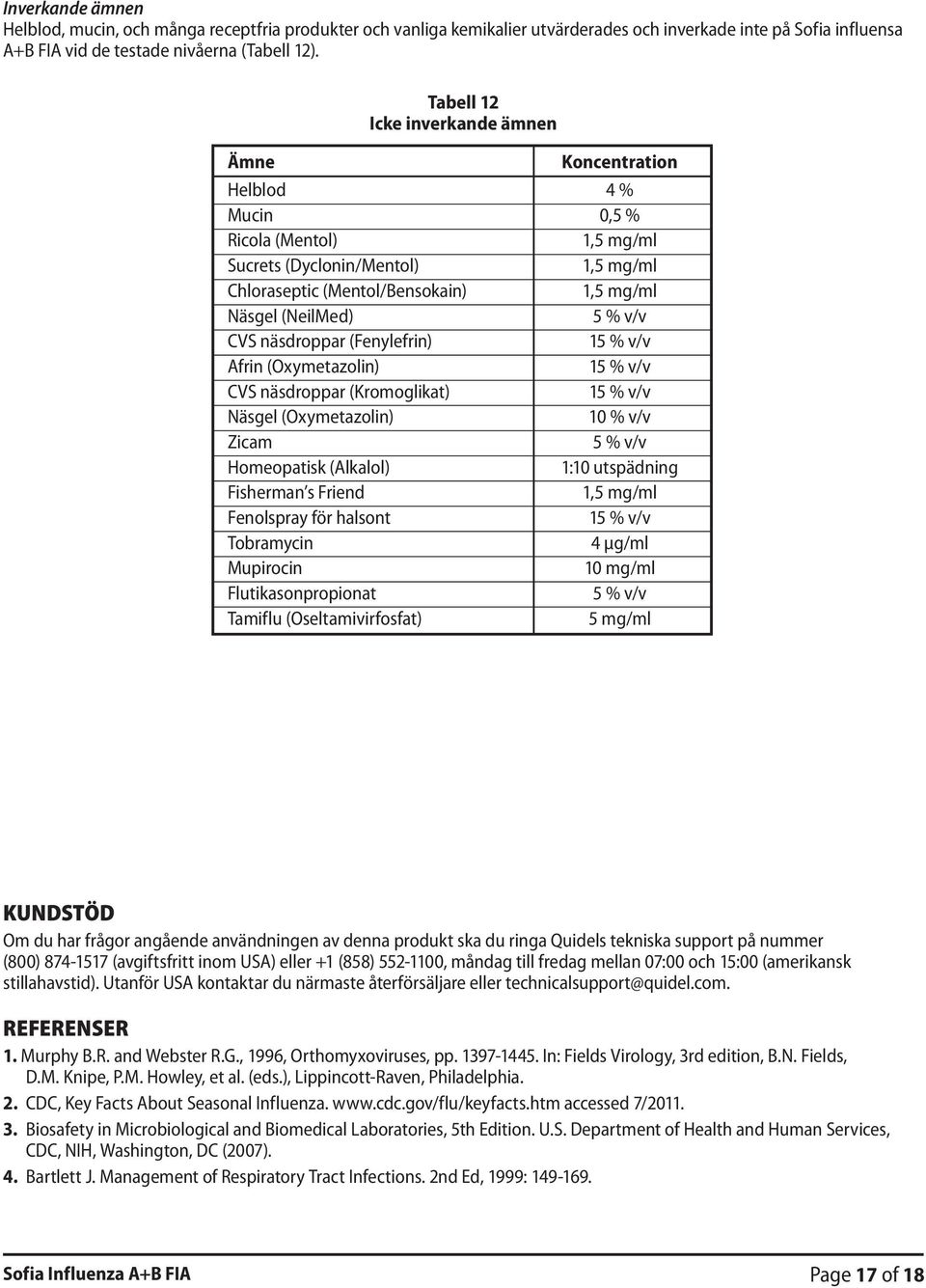 v/v CVS näsdroppar (Fenylefrin) 15 % v/v Afrin (Oxymetazolin) 15 % v/v CVS näsdroppar (Kromoglikat) 15 % v/v Näsgel (Oxymetazolin) 10 % v/v Zicam 5 % v/v Homeopatisk (Alkalol) 1:10 utspädning