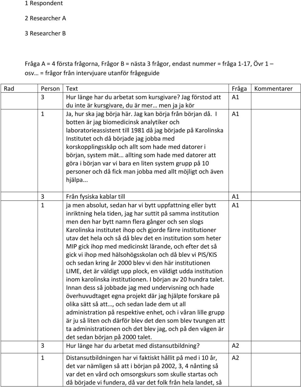 I botten är jag biomedicinsk analytiker och laboratorieassistent till 1981 då jag började på Karolinska Institutet och då började jag jobba med korskopplingsskåp och allt som hade med datorer i