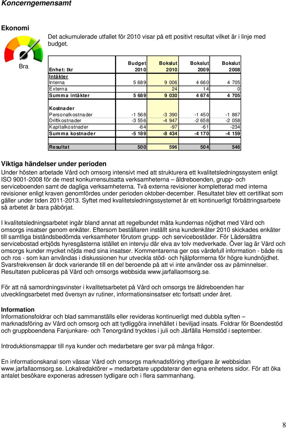 058 Kapitalkostnader -64-97 -61-234 Summa kostnader -5 189-8 434-4 170-4 159 Resultat 500 596 504 546 Viktiga händelser under perioden Under hösten arbetade Vård och omsorg intensivt med att