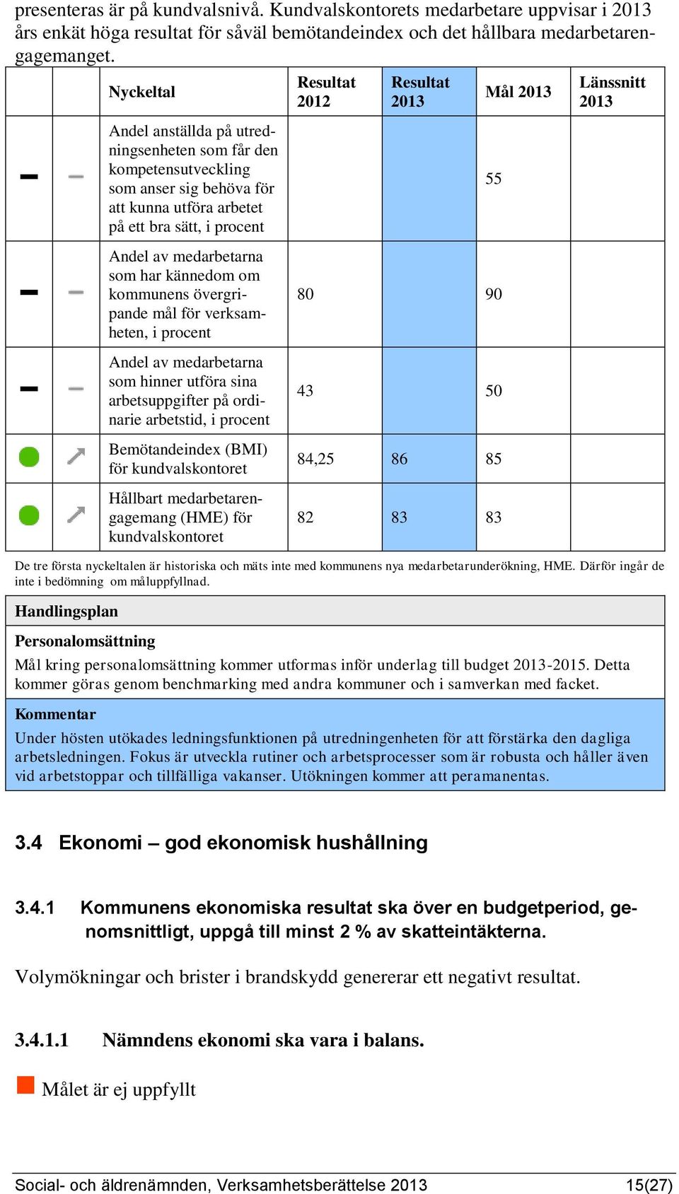 kommunens övergripande mål för verksamheten, i procent Andel av medarbetarna som hinner utföra sina arbetsuppgifter på ordinarie arbetstid, i procent Bemötandeindex (BMI) för kundvalskontoret