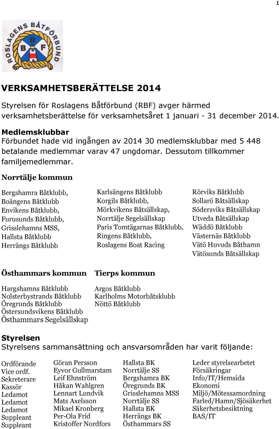 Norrtälje kommun Bergshamra Båtklubb, Boängens Båtklubb Envikens Båtklubb, Furusunds Båtklubb, Grisslehamns MSS, Hallsta Båtklubb Herrängs Båtklubb Karlsängens Båtklubb Korgils Båtklubb, Mörkvikens