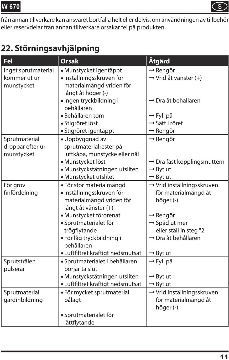 prutmaterial gardinbildning Munstycket igentäppt Inställningsskruven för materialmängd vriden för långt åt höger (-) Ingen tryckbildning i behållaren Behållaren tom tigröret löst tigröret igentäppt