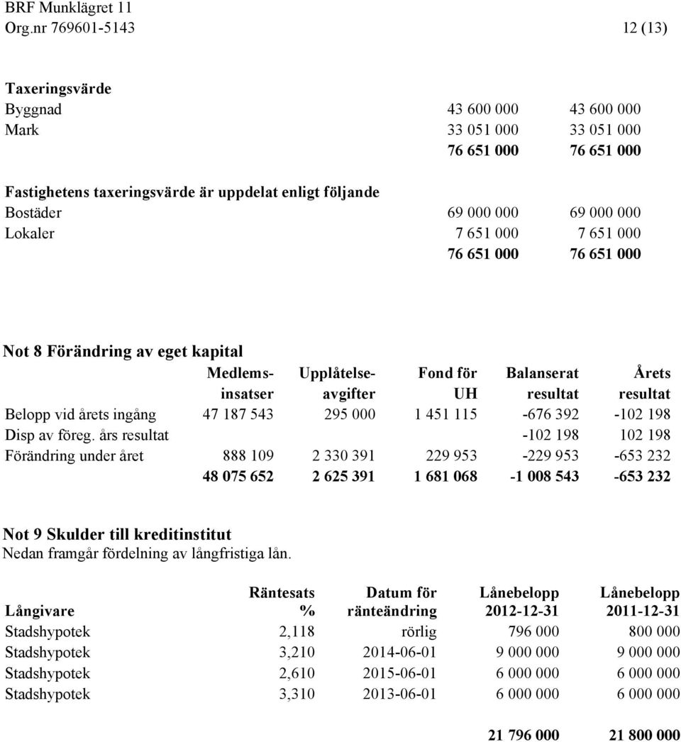 000 1 451 115-676 392-102 198 Disp av föreg.