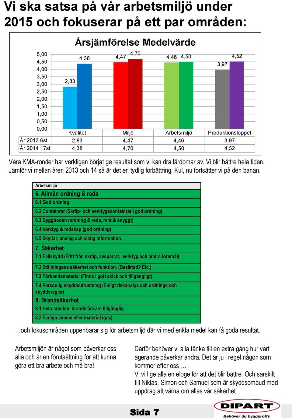 Jämför vi mellan åren 2013 och 14 så är det en tydlig förbättring. Kul, nu fortsätter vi på den banan. Arbetsmiljö 6. Allmän ordning & reda 6.1 God ordning Årsjämförelse Medelvärde 6.
