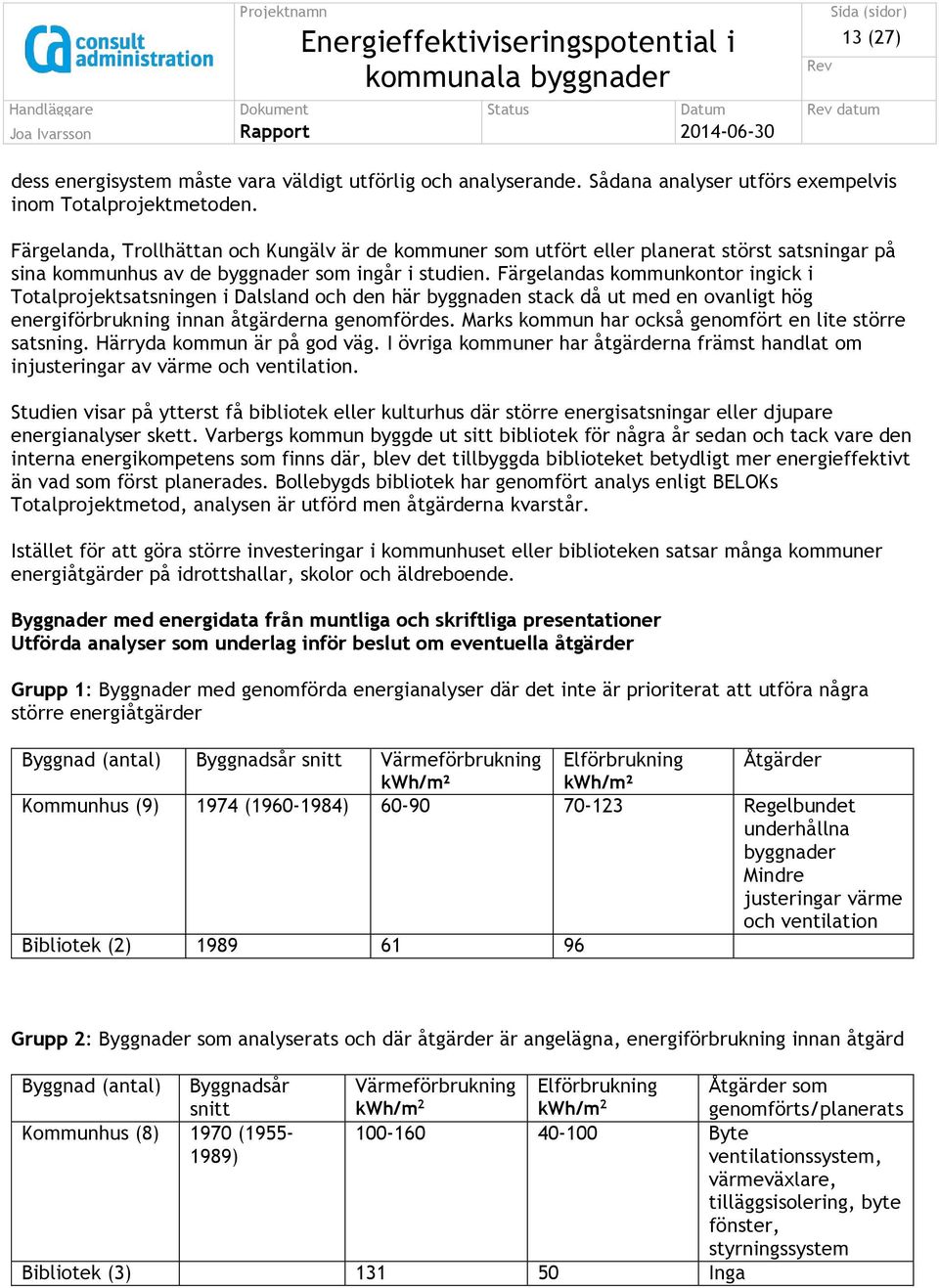 Färgelandas kommunkontor ingick i Totalprojektsatsningen i Dalsland och den här byggnaden stack då ut med en ovanligt hög energiförbrukning innan åtgärderna genomfördes.