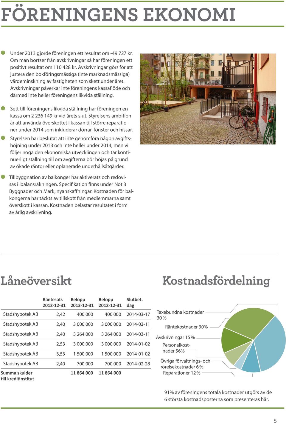 Avskrivningar påverkar inte föreningens kassaflöde och därmed inte heller föreningens likvida ställning. Sett till föreningens likvida ställning har föreningen en kassa om 2 236 149 kr vid årets slut.