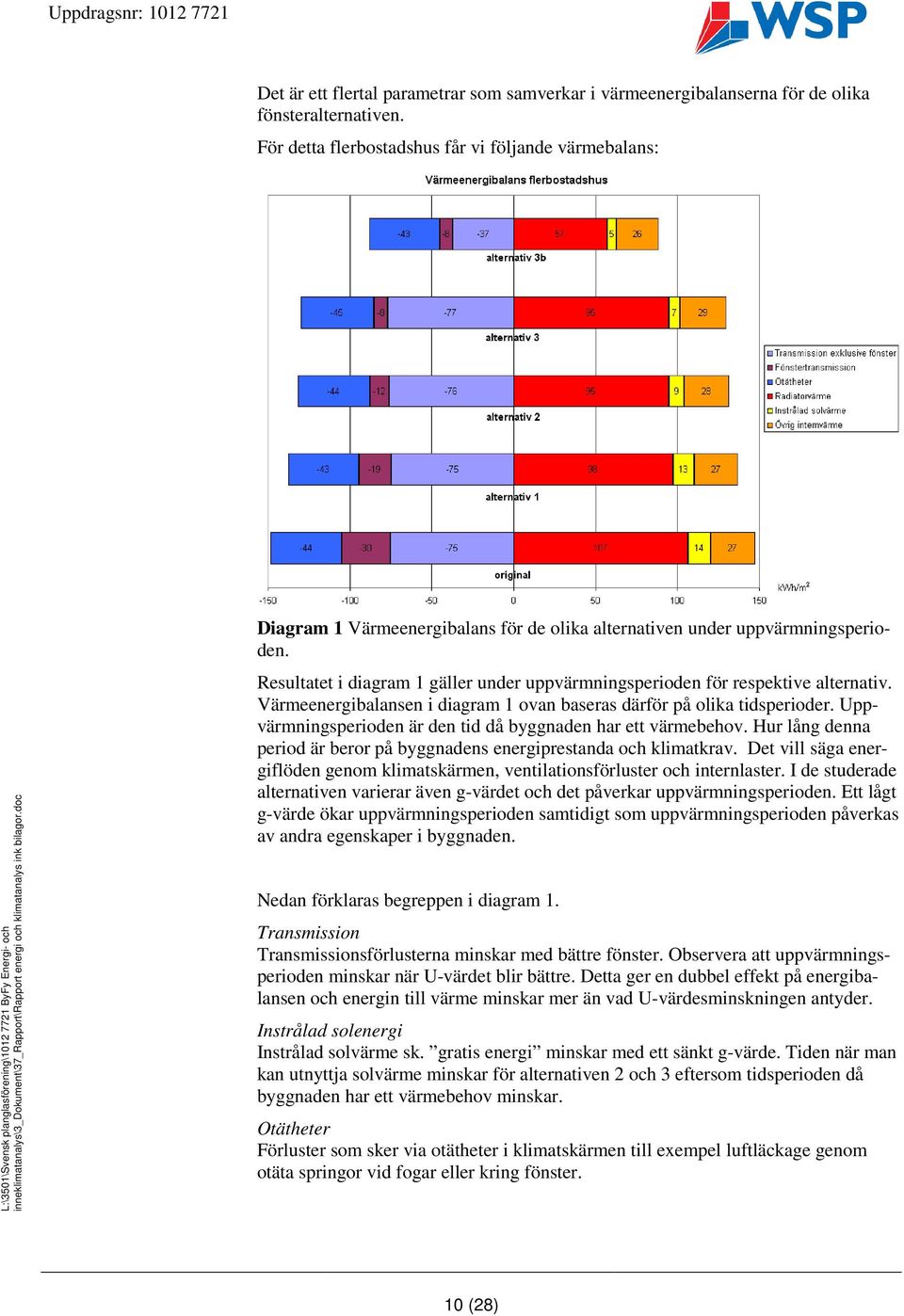 Resultatet i diagram 1 gäller under uppvärmningsperioden för respektive alternativ. Värmeenergibalansen i diagram 1 ovan baseras därför på olika tidsperioder.