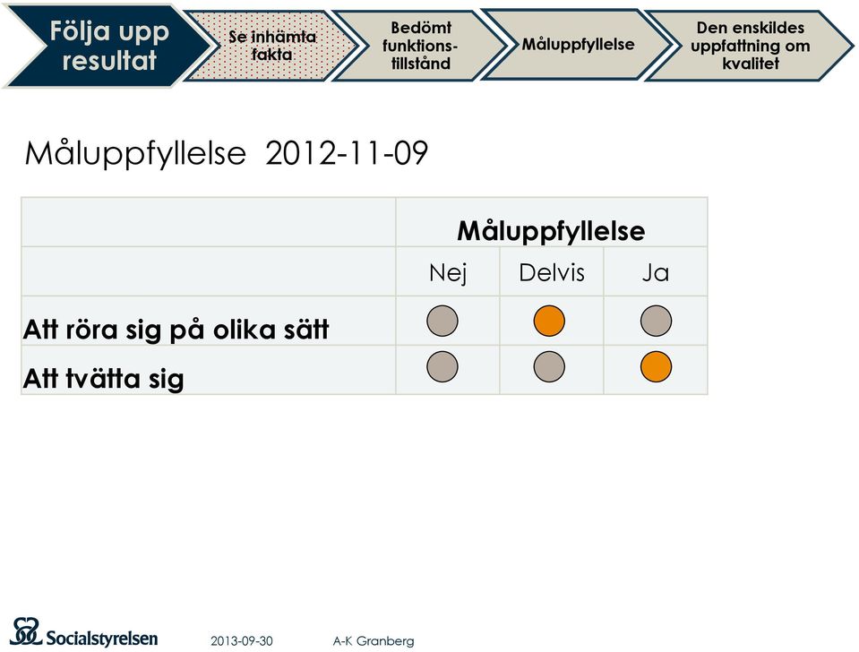 uppfattning om kvalitet Måluppfyllelse 2012-11-09 Att