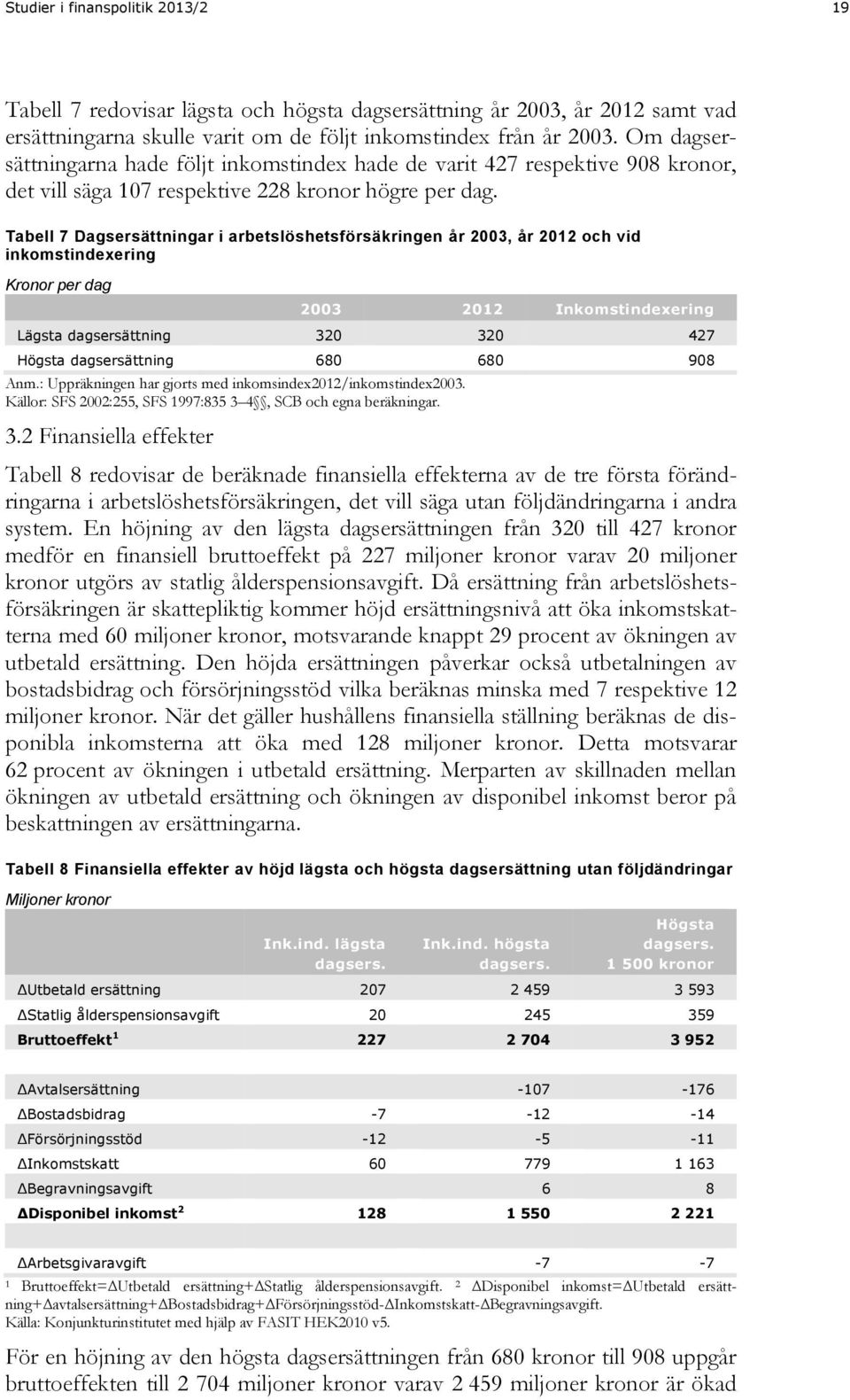 Tabell 7 Dagsersättningar i arbetslöshetsförsäkringen år 2003, år 2012 och vid inkomstindexering Kronor per dag 2003 2012 Inkomstindexering Lägsta dagsersättning 320 320 427 Högsta dagsersättning 680