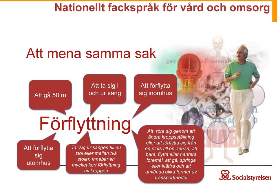 Innebär en mycket kort förflyttning av kroppen Att röra sig genom att ändra kroppsställning eller att förflytta sig