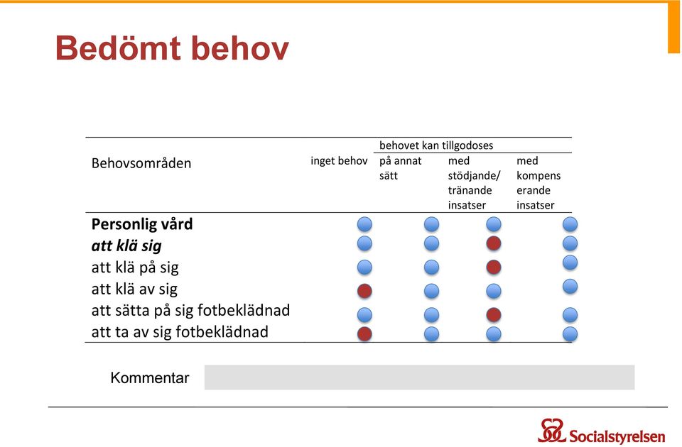 fotbeklädnad att ta av sig fotbeklädnad behovet kan tillgodoses