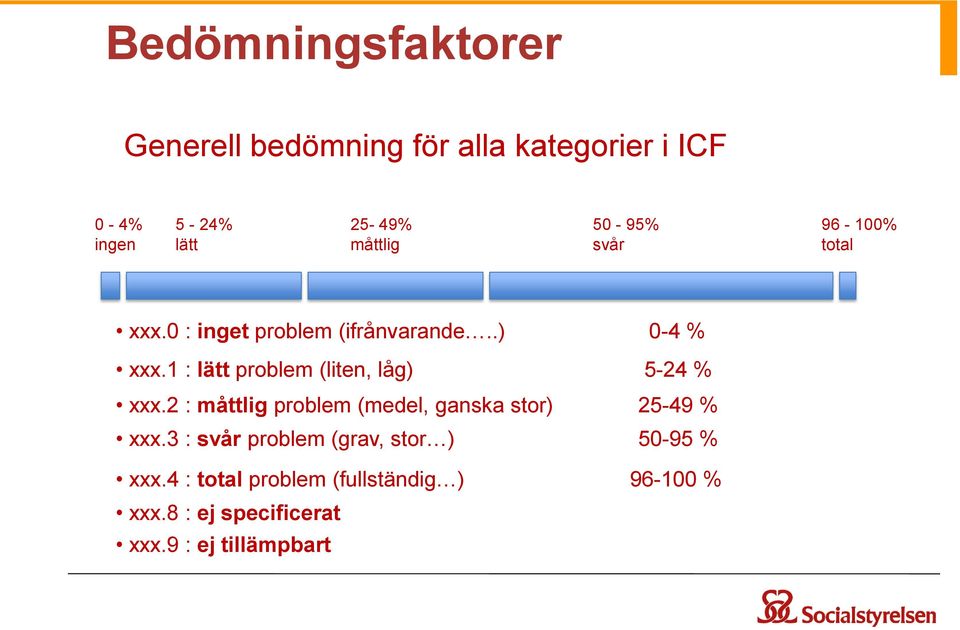 1 : lätt problem (liten, låg) 5-24 % xxx.2 : måttlig problem (medel, ganska stor) 25-49 % xxx.