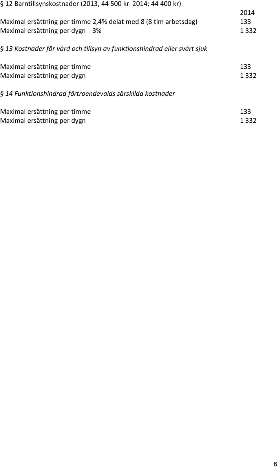 funktionshindrad eller svårt sjuk Maximal ersättning per timme 133 Maximal ersättning per dygn 1 332 14