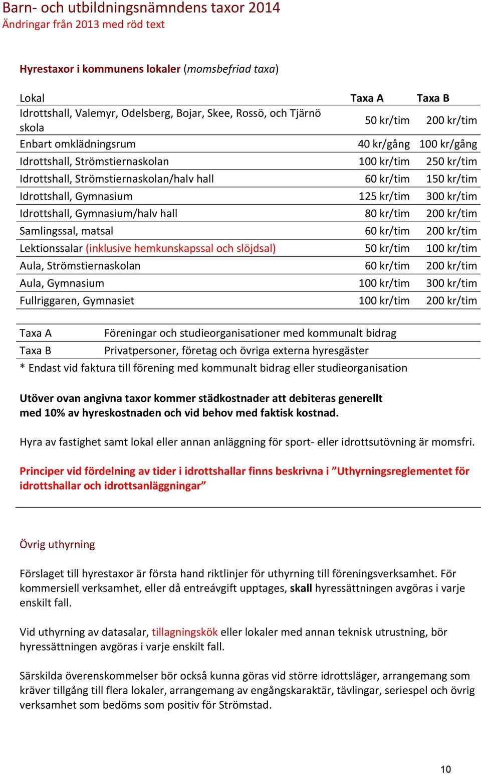 kr/tim 300 kr/tim Idrottshall, Gymnasium/halv hall 80 kr/tim 200 kr/tim Samlingssal, matsal 60 kr/tim 200 kr/tim Lektionssalar (inklusive hemkunskapssal och slöjdsal) 50 kr/tim 100 kr/tim Aula,