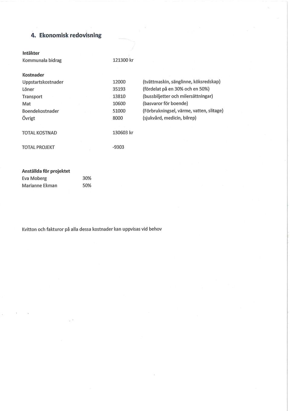 (basvaror för boende) 51000 (Förbrukningsel, värme, vatten, slitage) 8000 (sjukvård, medicin, bilrep) TOTAL KOSTNAD 130603 kr TOTAL