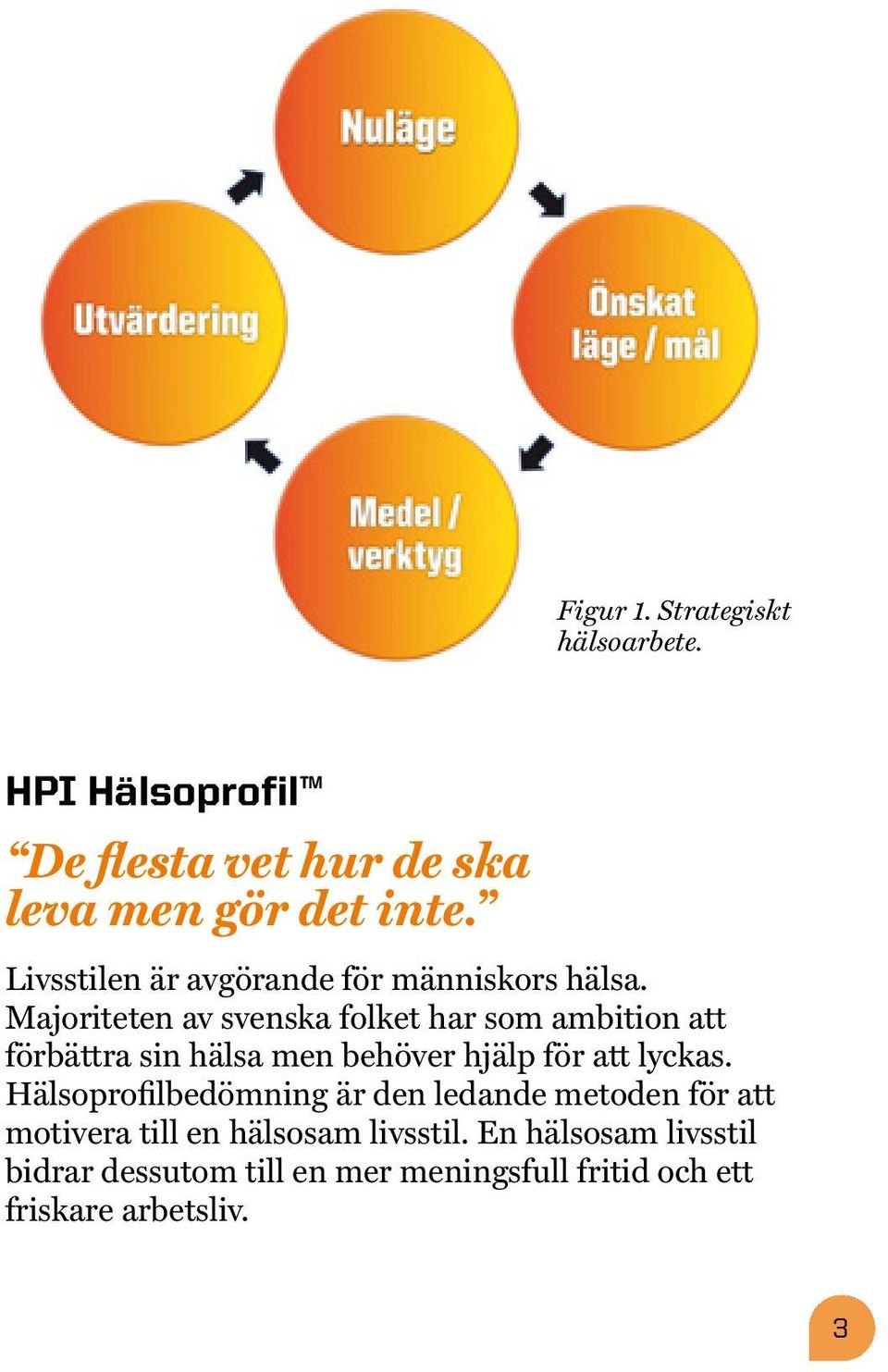 Majoriteten av svenska folket har som ambition att förbättra sin hälsa men behöver hjälp för att lyckas.