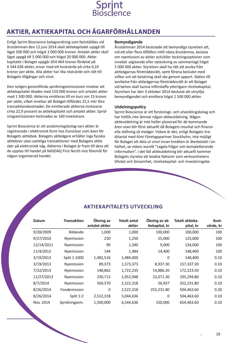 Aktiekapitalet i Bolaget uppgår 654 464 kronor fördelat på 6 544 636 aktier, envar med ett kvotvärde på cirka 0,10 kronor per aktie.