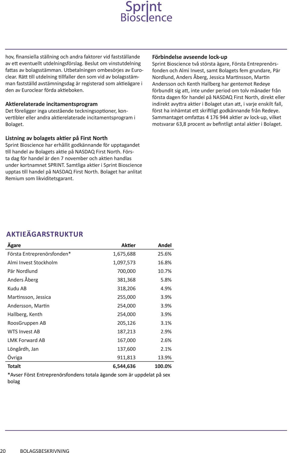 Aktierelaterade incitamentsprogram Det föreligger inga utestående teckningsoptioner, konvertibler eller andra aktierelaterade incitamentsprogram i Bolaget.