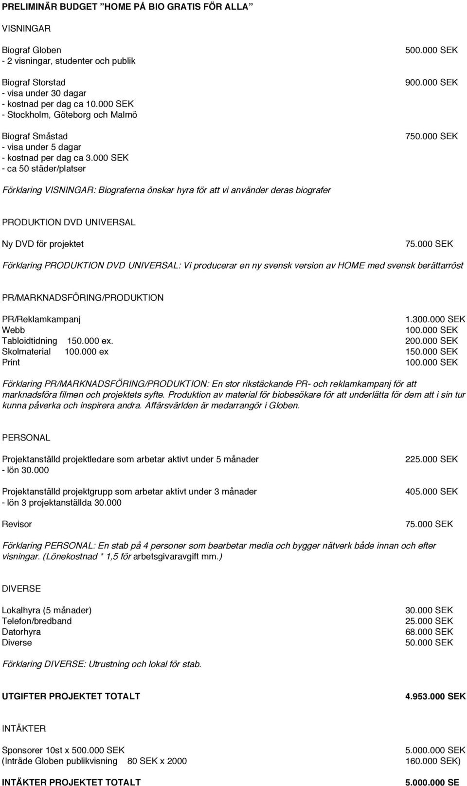 000 SEK Förklaring VISNINGAR: Biograferna önskar hyra för att vi använder deras biografer PRODUKTION DVD UNIVERSAL Ny DVD för projektet 75.