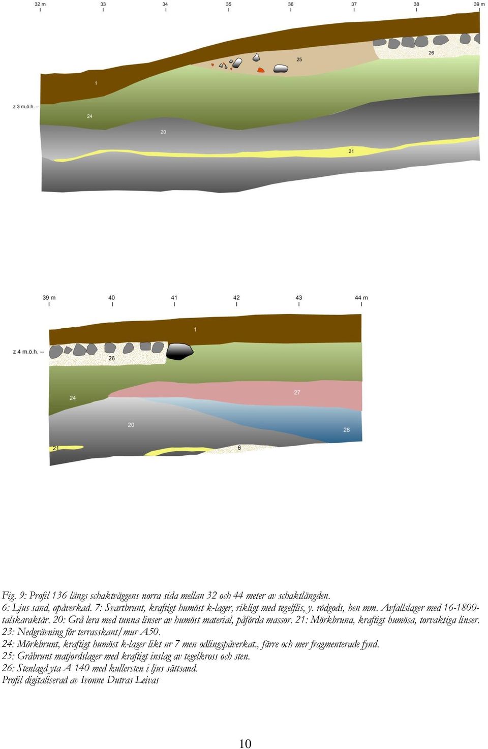 20: Grå lera med tunna linser av humöst material, påförda massor. 21: Mörkbruna, kraftigt humösa, torvaktiga linser. 23: Nedgrävning för terrasskant/mur A50.