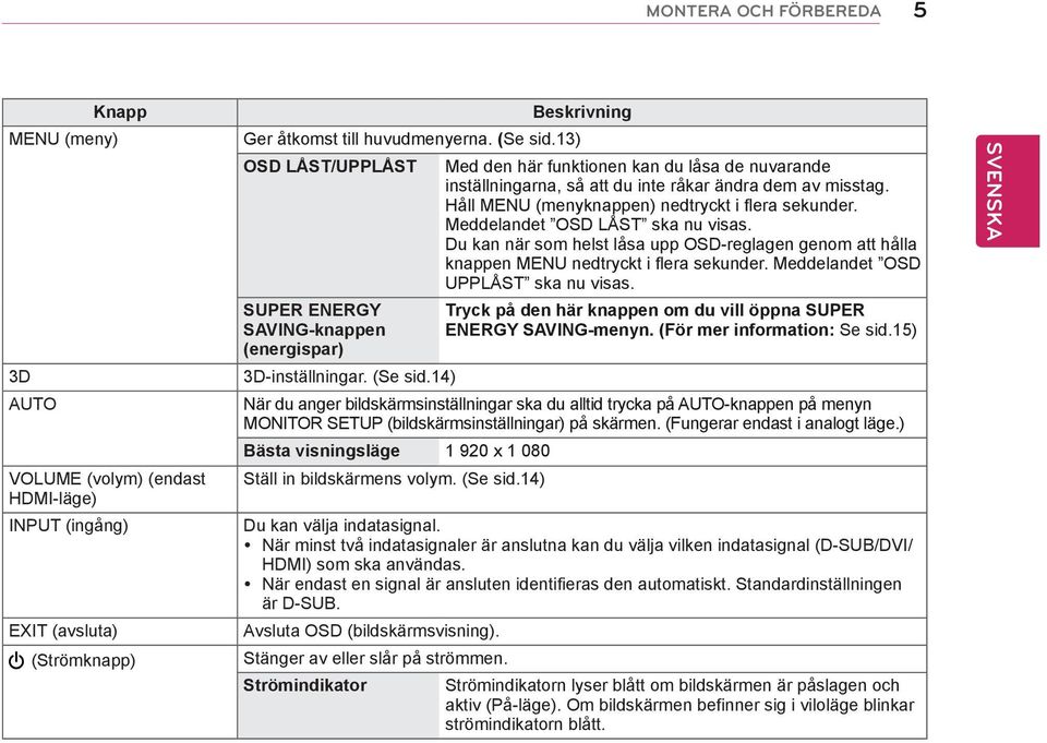 14) Beskrivning Med den här funktionen kan du låsa de nuvarande inställningarna, så att du inte råkar ändra dem av misstag. Håll MENU (menyknappen) nedtryckt i flera sekunder.