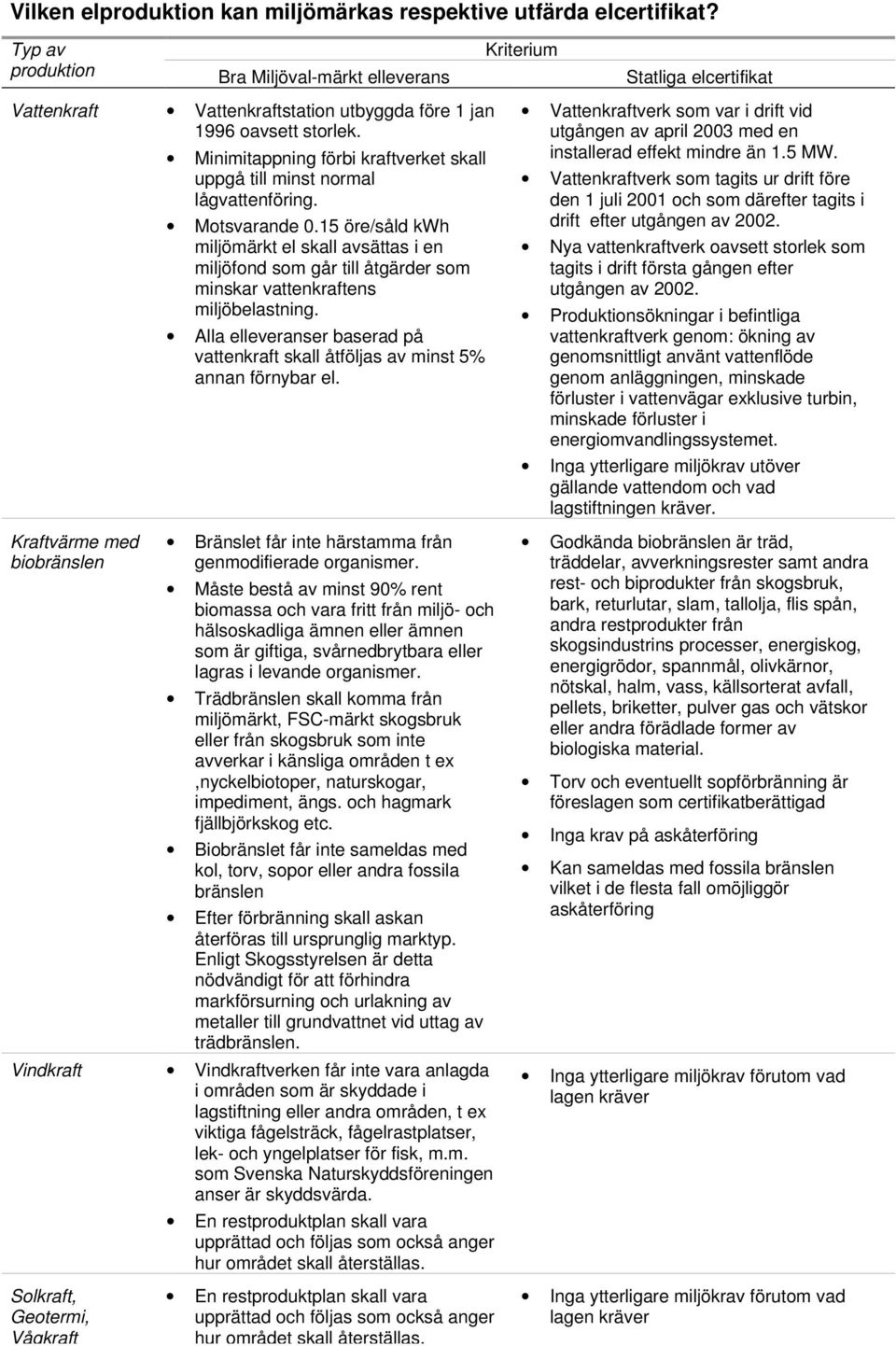 Kraftvärme med biobränslen Minimitappning förbi kraftverket skall uppgå till minst normal lågvattenföring. Motsvarande 0.