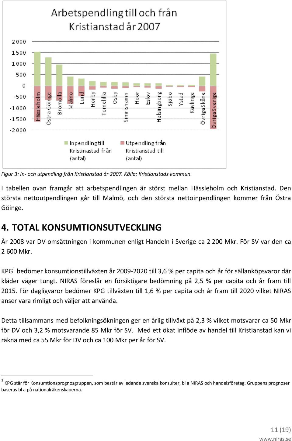 TOTAL KONSUMTIONSUTVECKLING År 2008 var DV-omsättningen i kommunen enligt Handeln i Sverige ca 2 200 Mkr. För SV var den ca 2 600 Mkr.