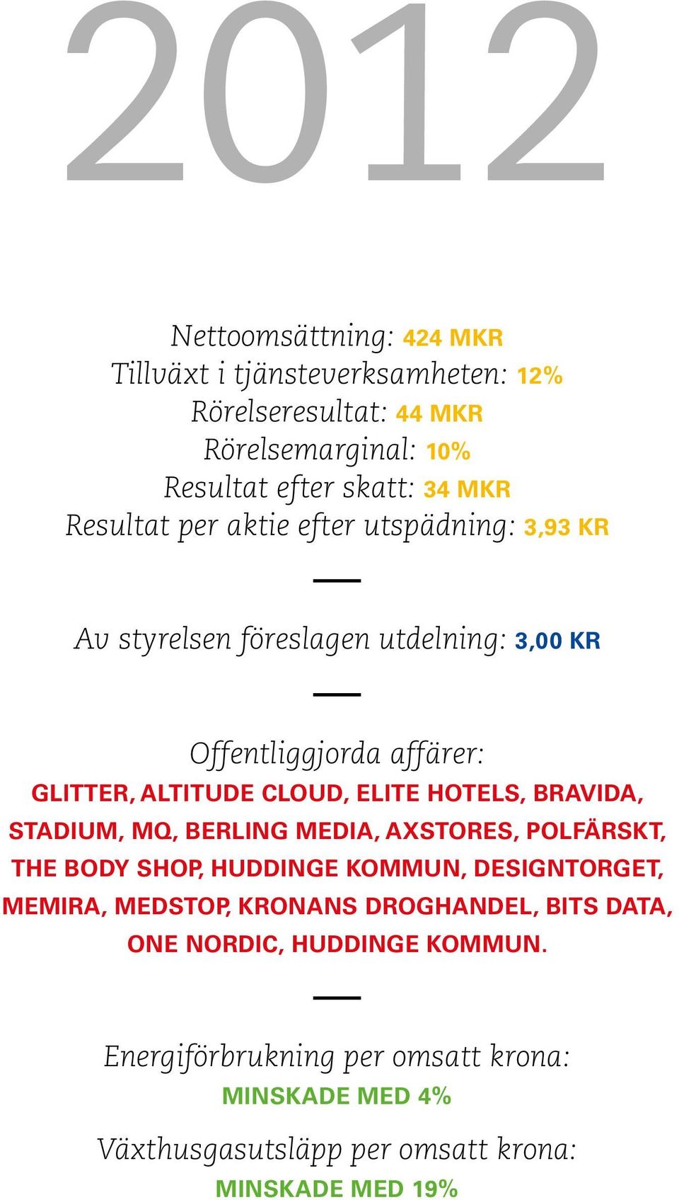 hotels, Bravida, Stadium, MQ, Berling Media, Axstores, Polfärskt, The Body Shop, Huddinge kommun, DesignTorget, Memira, Medstop, Kronans