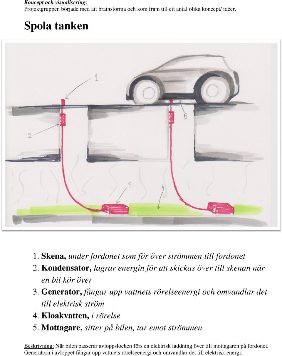 Geeneratoor, fångaar upp vattnets v rörelseeenergi ooch omvvandlar det tilll elektriisk ström m 4. Klloakvattten, i röörelse 5.