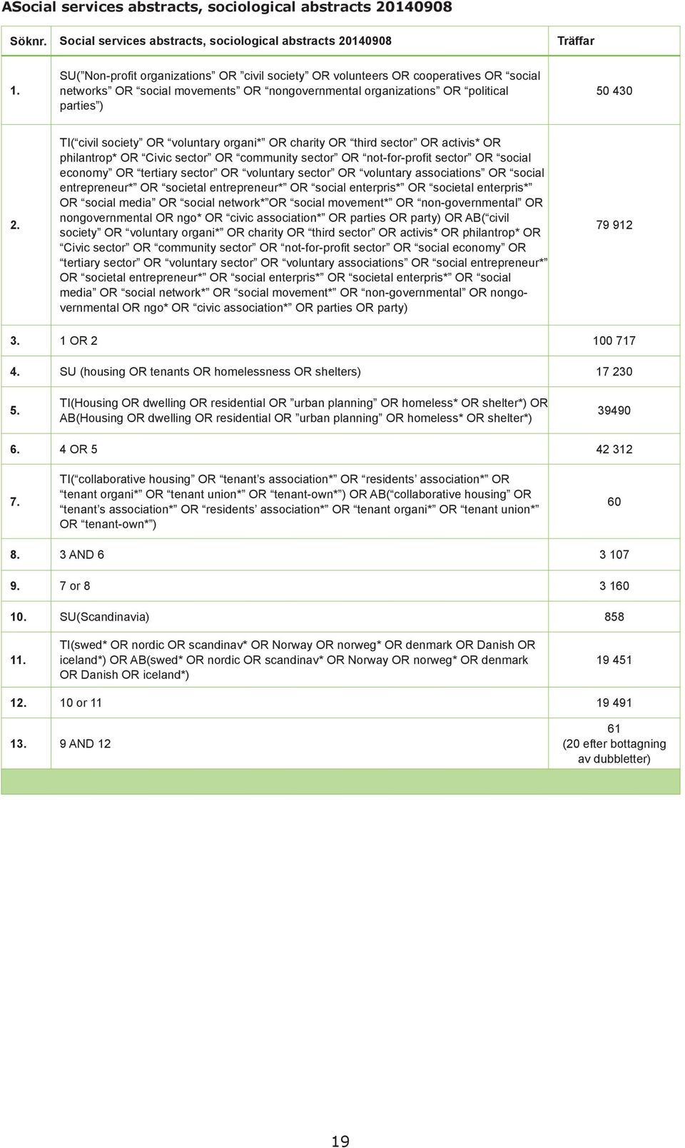 TI( civil society OR voluntary organi* OR charity OR third sector OR activis* OR philantrop* OR Civic sector OR community sector OR not-for-profit sector OR social economy OR tertiary sector OR