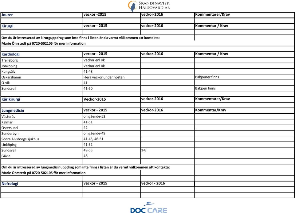 hösten Bakjourer finns Ö-vik 41 Sundsvall 41-50 Bakjour finns Kärlkirurgi Veckor-2015 veckor-2016 Kommentarer/Krav Lungmedicin veckor - 2015 veckor-2016 Kommentar/Krav Västerås omgående-52 Kalmar