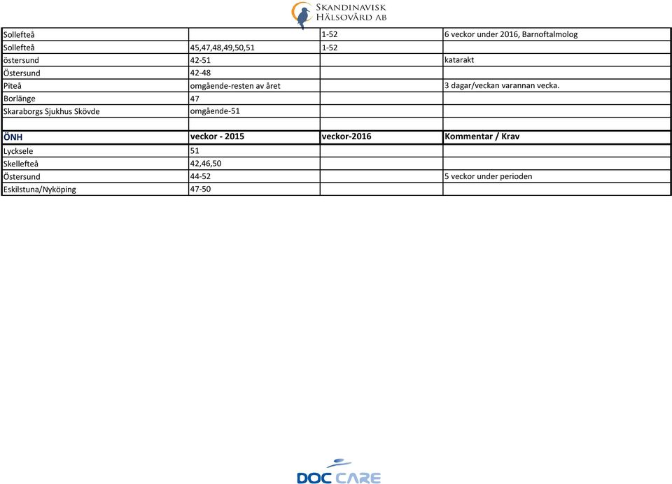 Borlänge 47 Skaraborgs Sjukhus Skövde omgående-51 ÖNH veckor - 2015 veckor-2016 Kommentar /