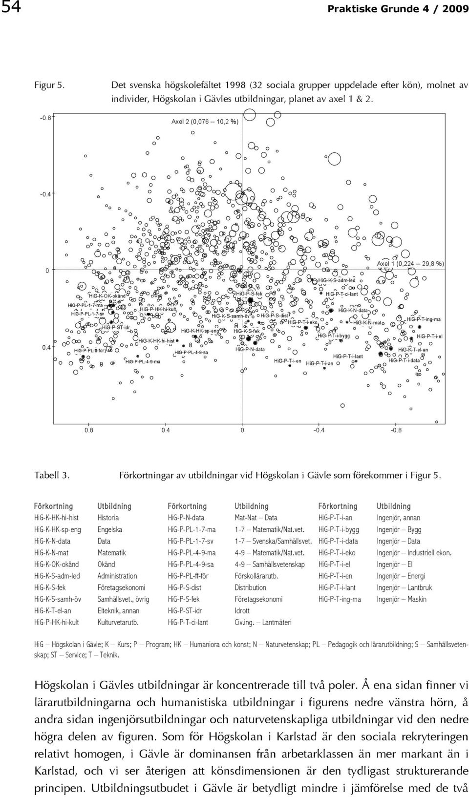 Förkortning Utbildning Förkortning Utbildning Förkortning Utbildning HiG-K-HK-hi-hist Historia HiG-P-N-data Mat-Nat Data HiG-P-T-i-an Ingenjör, annan HiG-K-HK-sp-eng Engelska HiG-P-PL-1-7-ma 1-7