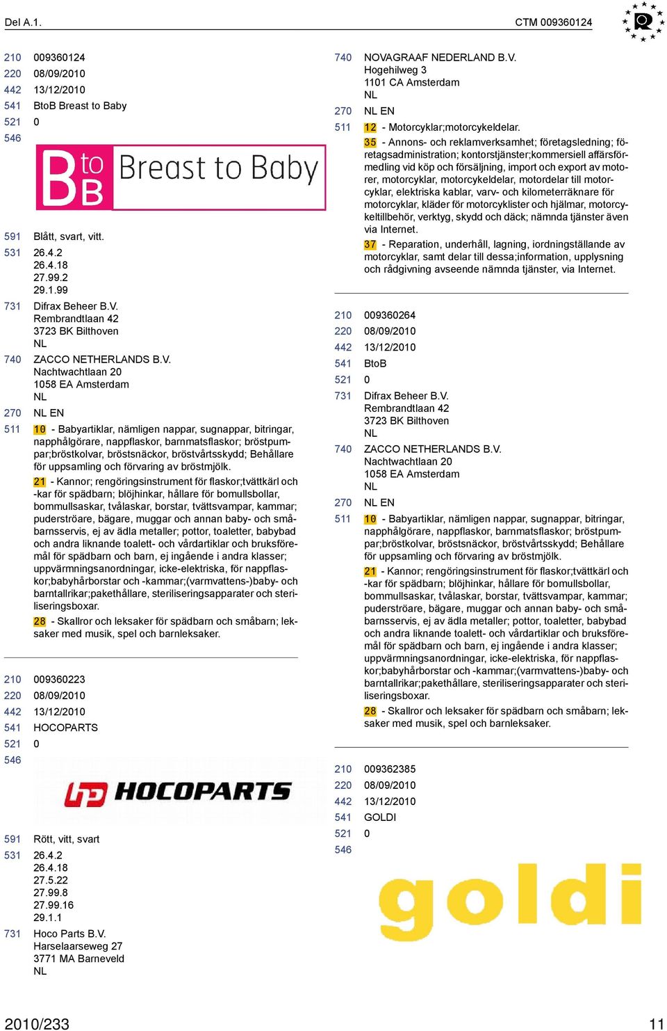 Nachtwachtlaan 2 158 EA Amsterdam EN 1 - Babyartiklar, nämligen nappar, sugnappar, bitringar, napphålgörare, nappflaskor, barnmatsflaskor; bröstpumpar;bröstkolvar, bröstsnäckor, bröstvårtsskydd;