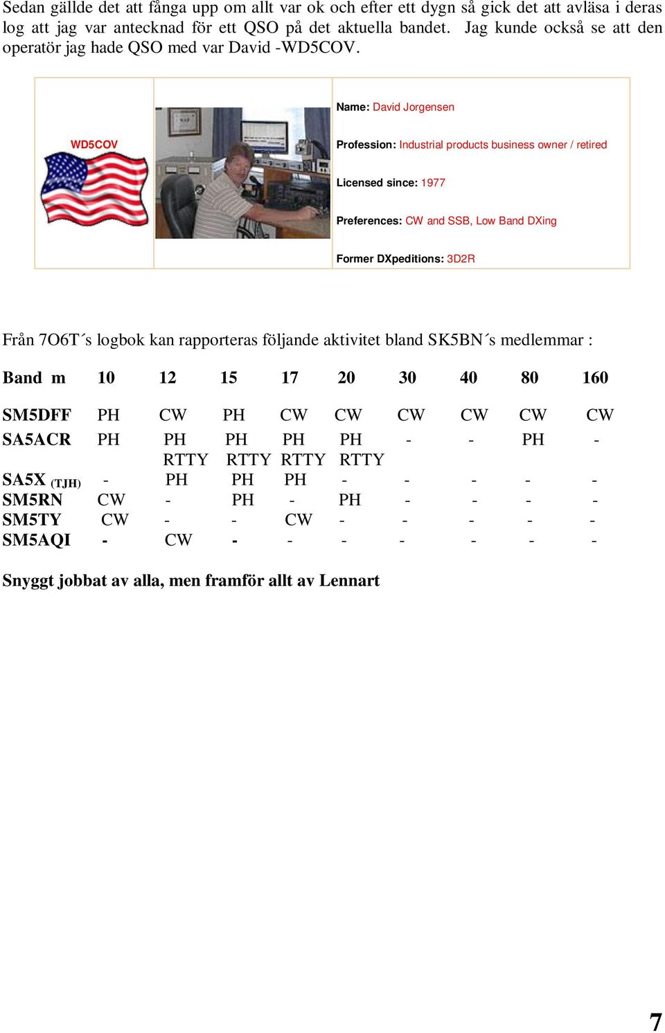 Name: David Jorgensen WD5COV Profession: Industrial products business owner / retired Licensed since: 1977 Preferences: CW and SSB, Low Band DXing Former DXpeditions: 3D2R Från 7O6T s logbok kan